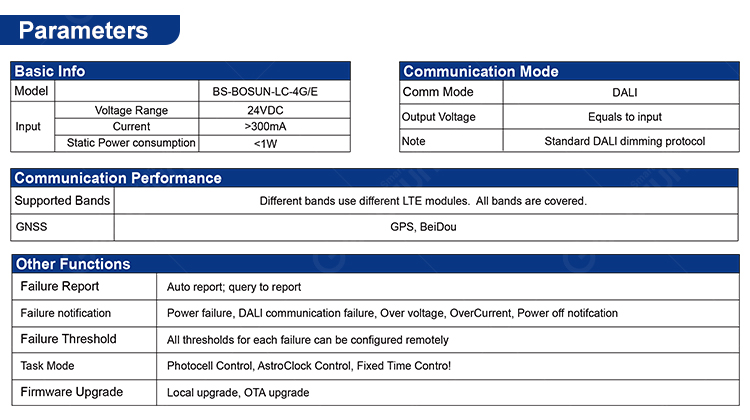 Zhaga Standard Interface 4G Controller for Modern Fixtures